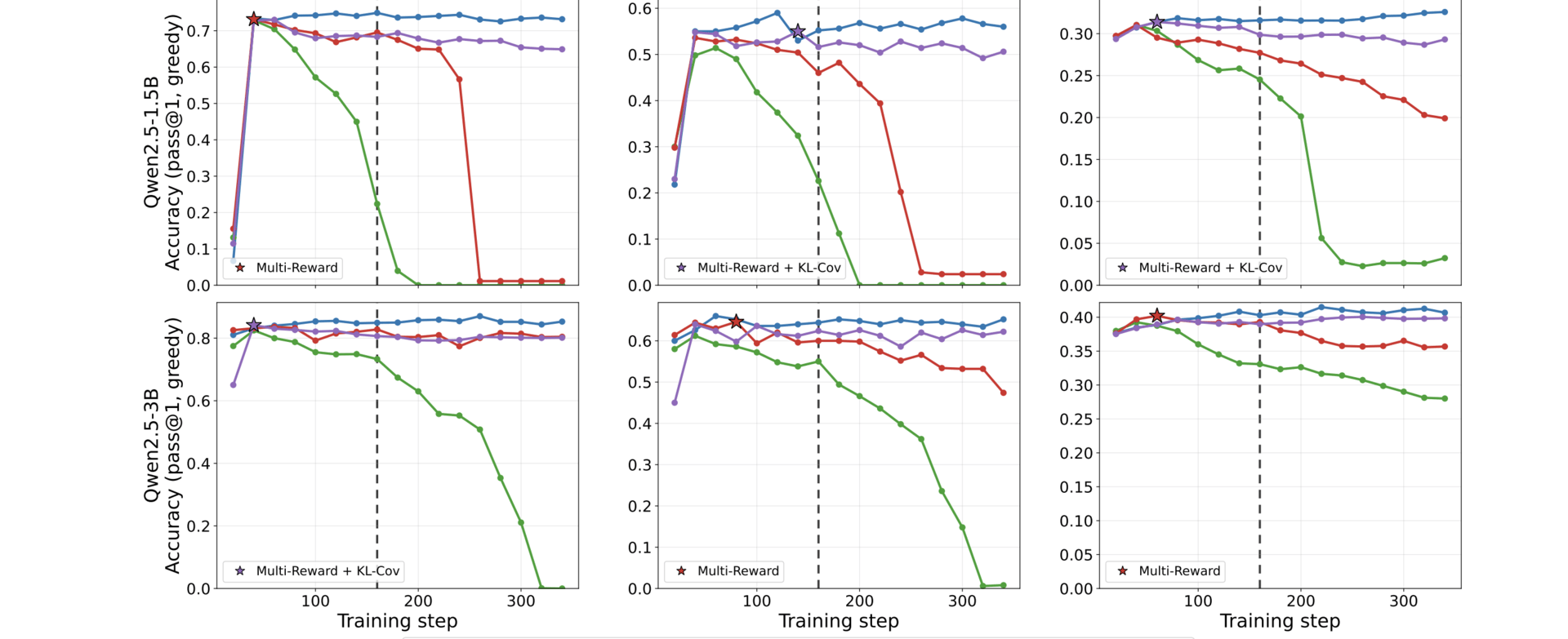 multi-reward-paper.gif